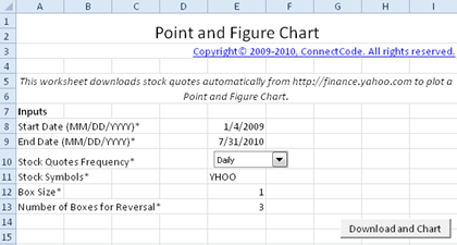 Point Figure Charts Free