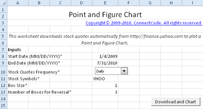 Point And Figure Chart Free