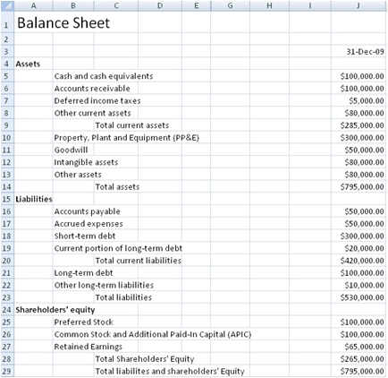 simple balance sheet example. Balance Sheet Template 1