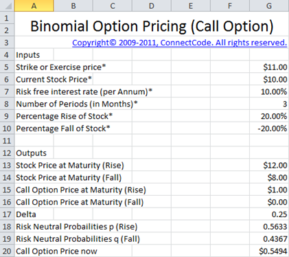 binomial tree call option pricing model excel