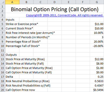 call put option formula