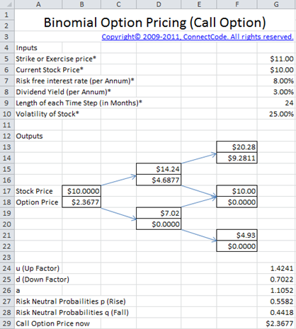 binomial stock option pricing calculator with dividends