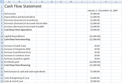 Statement Of Cash Flows. Cash Flow Statement 1