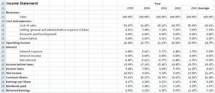 Financial Statements