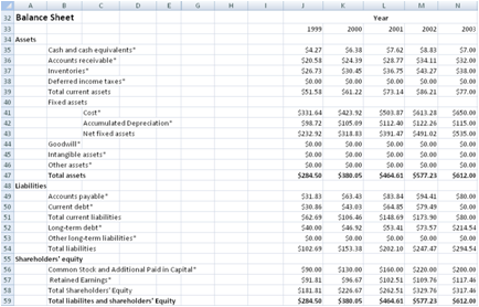 Business forecast template