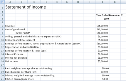 Excel Spreadsheet Financial Statement Template