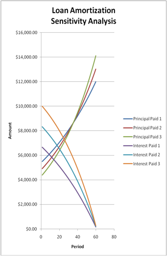 amortization formula. Loan Amortization Schedule