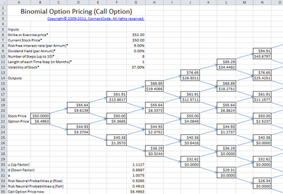 binomial tree option excel