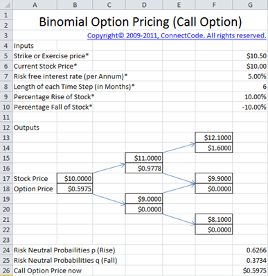 binomial option pricing discrete dividend