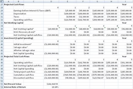 capital budgeting spreadsheet working cash flow excel operating cashflow finance ebit spreadsheetml