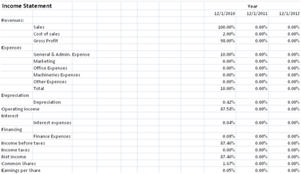 common size financial statements