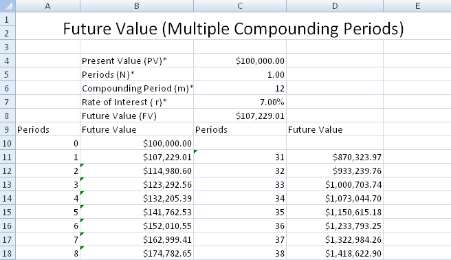 Free Investment and Financial Calculator screen shot