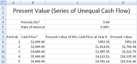 Present Value of a series of unequal cash flow