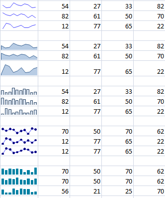 sparklines excel 2010. Sparklines Excel Add-in -