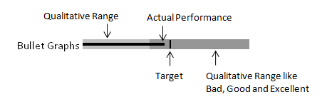bullet graphs following dialog option spreadsheetml