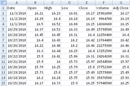 forex historical data xls