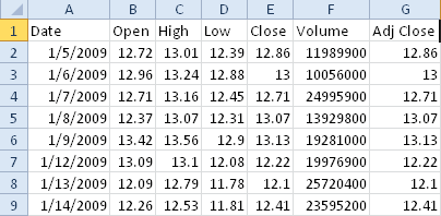 Point Figure Chart Excel