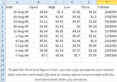 Point Figure Chart Excel