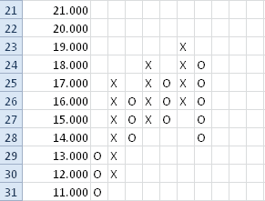 Point Figure Chart Excel