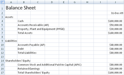 Accounting Balance Sheet Template from www.spreadsheetml.com