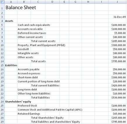 Corporate Balance Sheet Template from www.spreadsheetml.com