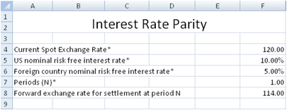 Real Interest Rate Formula  Calculator (Examples With Excel Template)