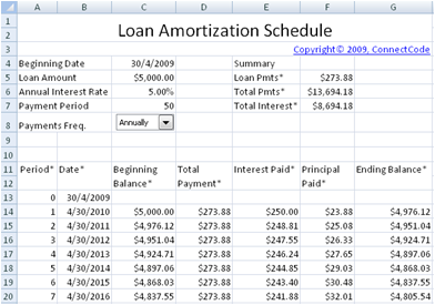 Monthly Amortization Chart