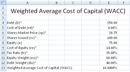 Free Weighted Average Cost of Capital (WACC) spreadsheet