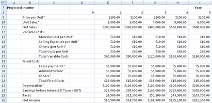 Capital Expenditure Template Excel from www.spreadsheetml.com