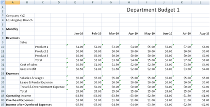 Budget Allocation Template from www.spreadsheetml.com