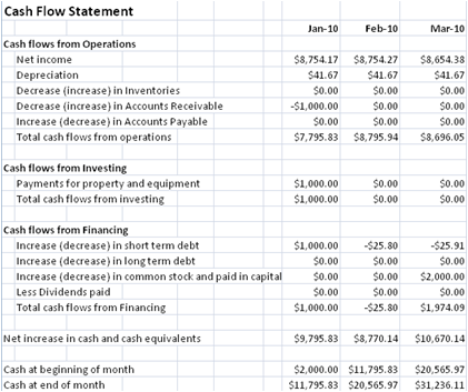 company financial plan