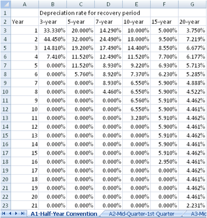 Macrs Depreciation