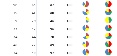 Pie Chart Font Excel