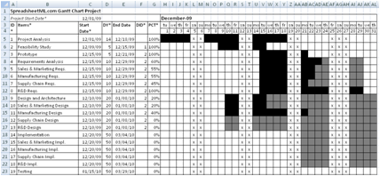 Blank Gantt Chart Pdf