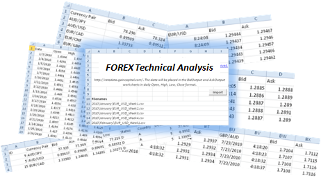 Forex Technical Analysis Software For Excel - 